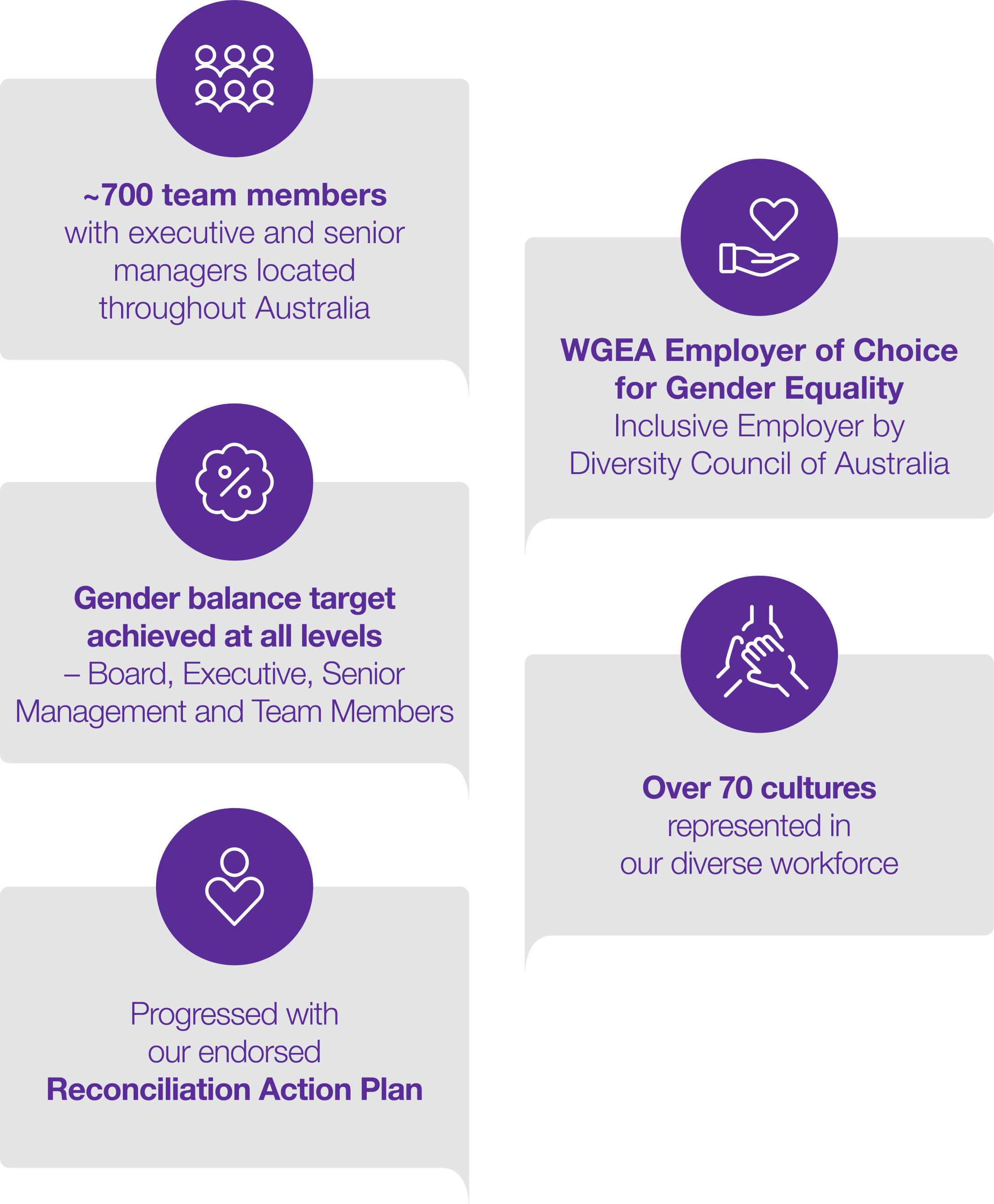 SG_Culture of connection and cohesion_Infographic_2.png