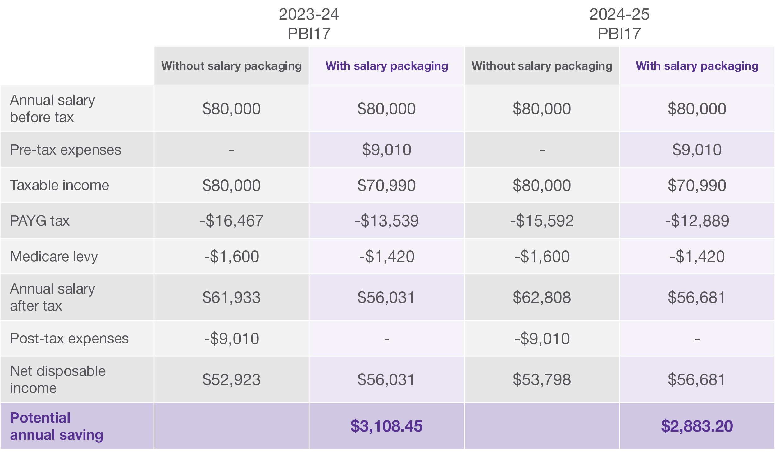 SS PBI17 Budget Summary Table.jpg