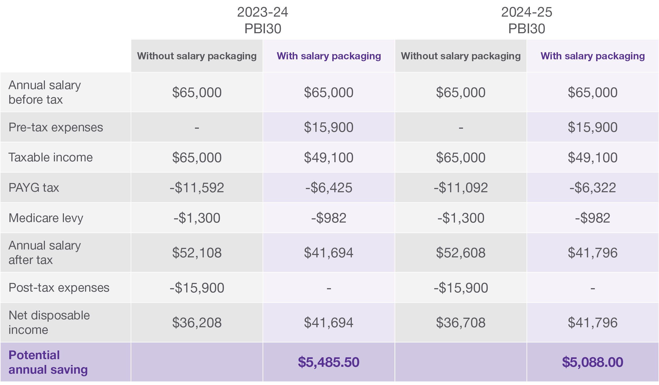 PBI Solutions PBI30 Budget Summary Table.jpg